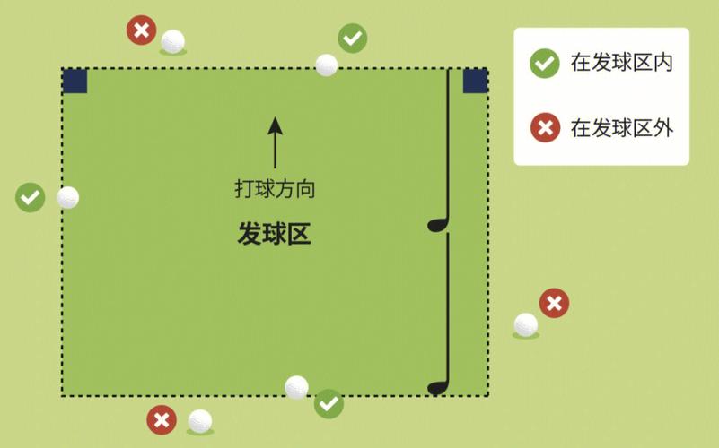 高尔夫球规则用词解析