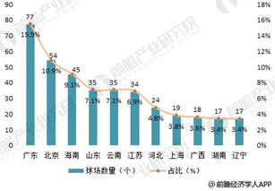 高尔夫球的起源和发展史