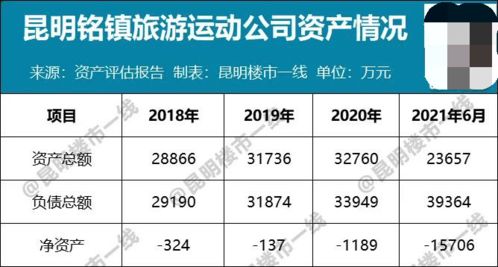 阶段一：初学者