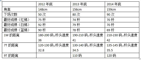 高尔夫球80杆的计算方法