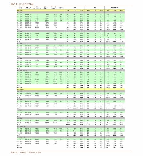 高尔夫球运动费用分析