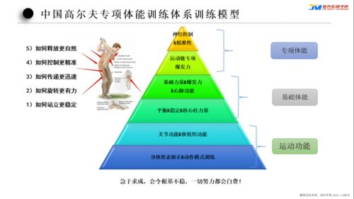 高尔夫球怎样收费标准