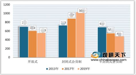 高尔夫球行业前景