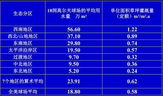 高尔夫球场图