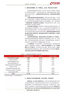 奢侈品渠道研究方法