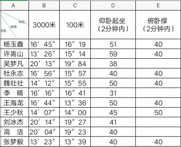 高尔夫成绩卡图片