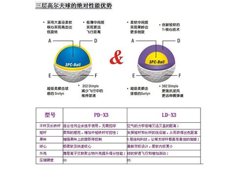 高尔夫球场球包摆放位置图