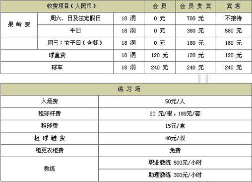 正中高尔夫球会会籍价格