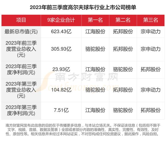 高尔夫球收入最高球员