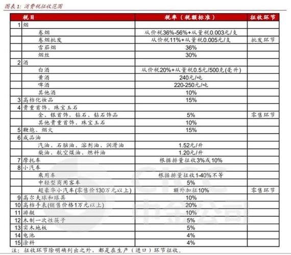 为什么对高尔夫球及球具征收消费税