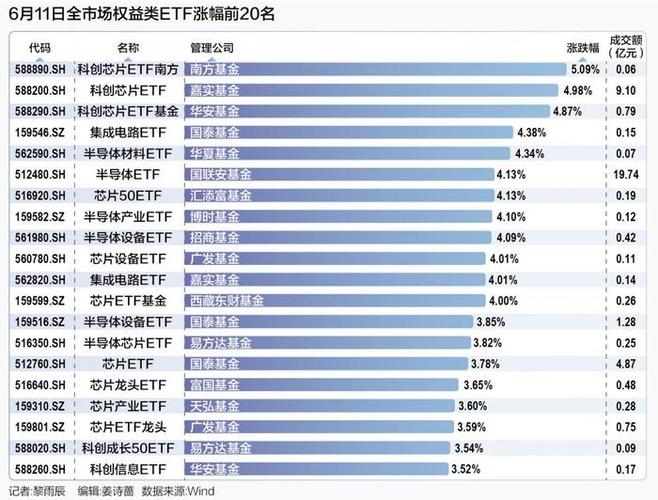 半导体行业强势崛起放量上涨背后的原因与投资建议