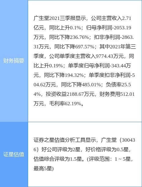 新晨科技董事杨汉杰拟减持不超万股