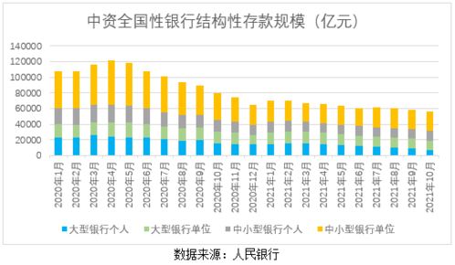 成都高速认购亿元结构性存款