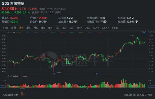 亚马逊盘后股价下跌盈利展望因人工智能投入而令人失望