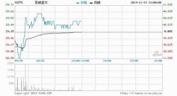 大摩：下调百威亚太目标价至港元维持增持评级