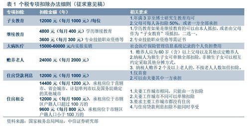 中邮证券给予甘源食品买入评级，团队调整致收入短期承压，所得税优惠助力利润表现