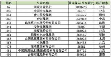 《财富》世界强企业发布三家国有大行进入利润榜前十