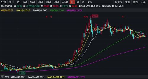 中达安：部分董事高管和核心管理人员合计增持万股增持计划实施完毕