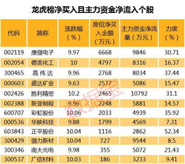 股获机构买入型评级今世缘关注度最高