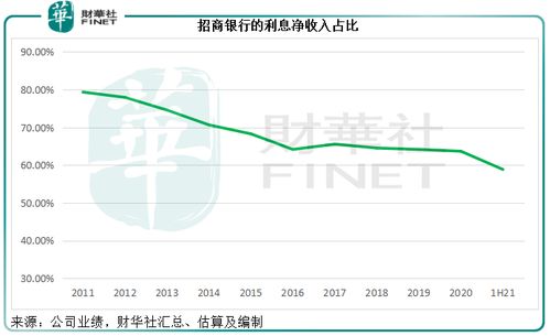 中行招行上半年业绩出炉息差持续收窄净利润均同比下滑什么情况？